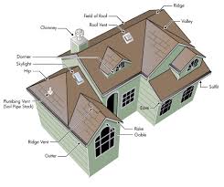 EqualKnox Roofing & Resources project photo 51